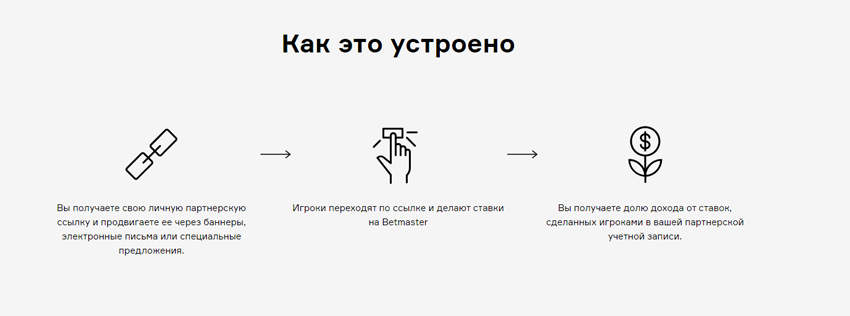 Партнерская программа Betmaster обзор