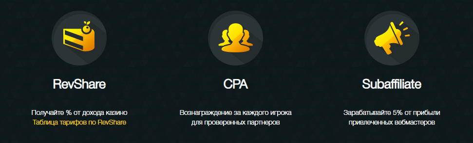 варианты сотрудничества с Гемблинг Партнерс