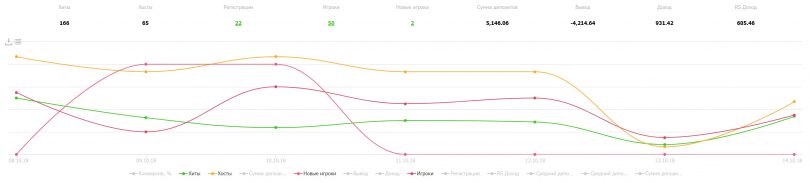 админка партнерки Гемблинг Крафт