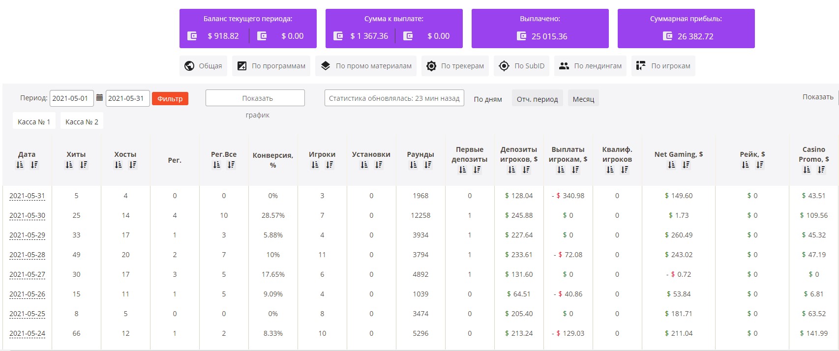Заработок в ПП Profit Partners
