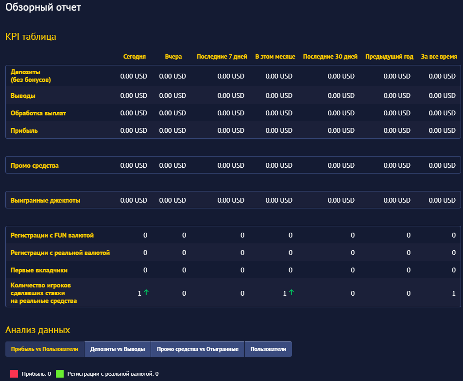 таблица KPI в админке Vegas Grand