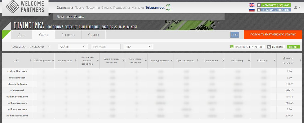 Партнерка казино Welcome Partners